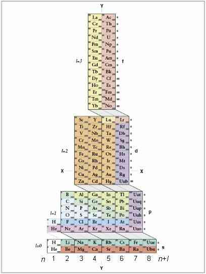 Image intitulée ADOMAH Table v2